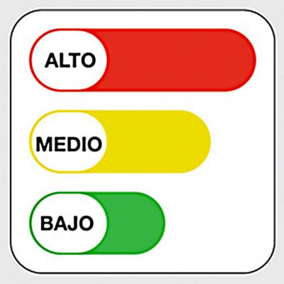 Semáforo nutricional con valores para alto, medio y bajo