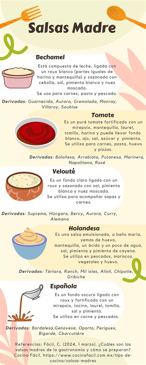 Esquema de las salsas madre y sus derivados