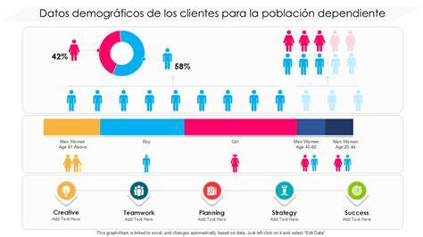 Infografía: Datos demográficos de los MENA en España