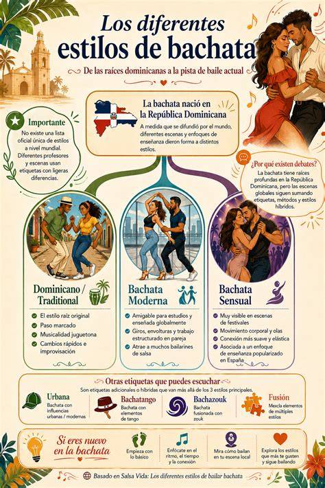 Infografía de los diferentes estilos de salsa barbacoa regional