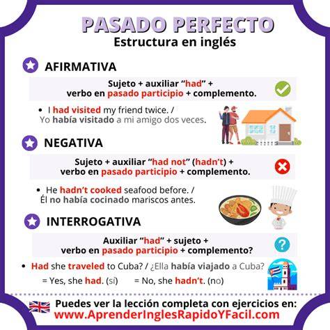 infografía con estructura del past perfect (had + participio)