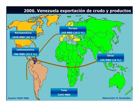 Mapa de los principales mercados de exportación de Famadesa