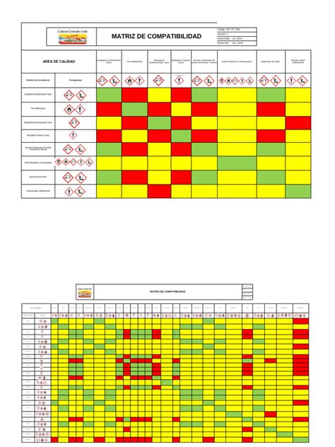 Esquema de materiales de cocina y compatibilidad de limpieza