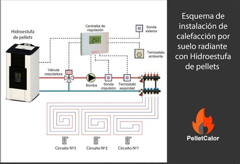 Esquema de distribución de calor en paellera