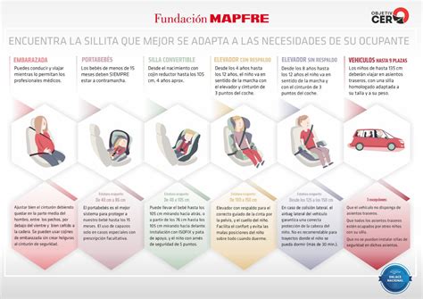 Ilustración de las zonas del coche donde se puede usar la cinta esponjosa para enmascarar