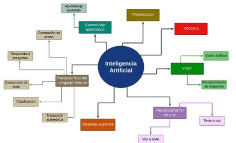 Diagrama de cómo funciona la cinta esponjosa, mostrando la adhesión central y los bordes esponjosos