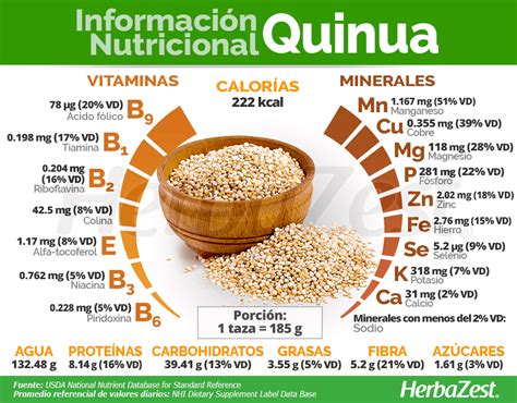 Tabla nutricional de la quinoa