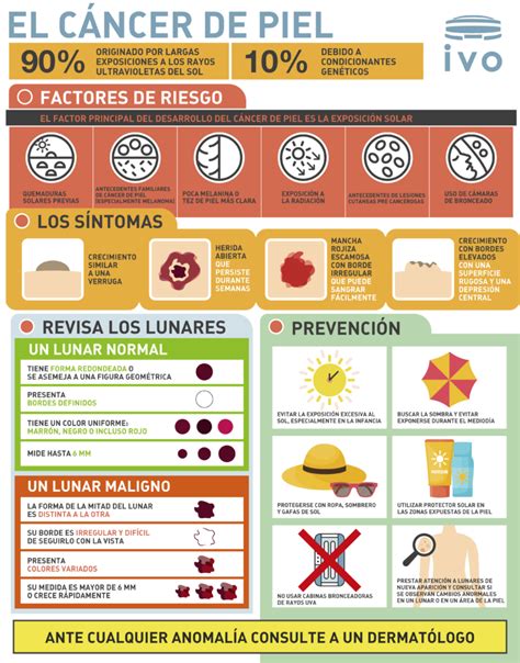 Infografía sobre la prevención del cáncer de piel