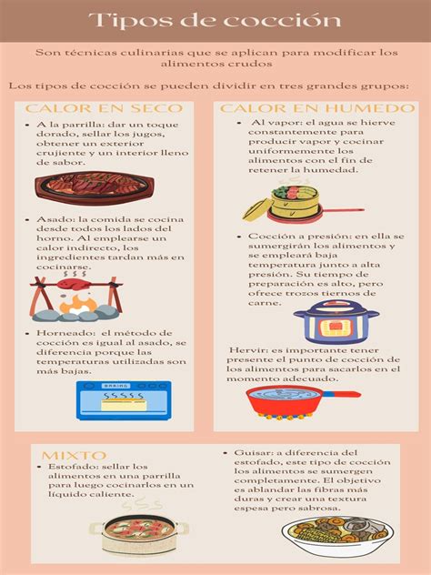 Infografía de diferentes métodos de cocción
