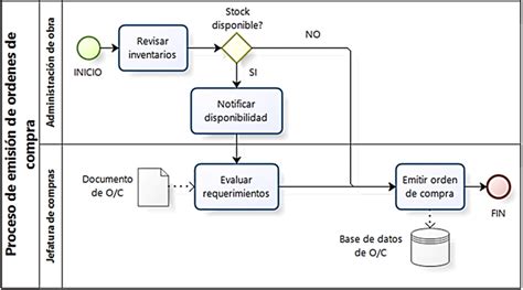 Diagrama de flujo: Proceso de decisión para la compra de altavoces