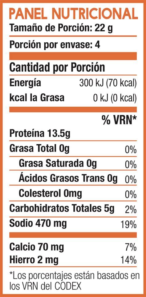Tabla nutricional de carne de res molida