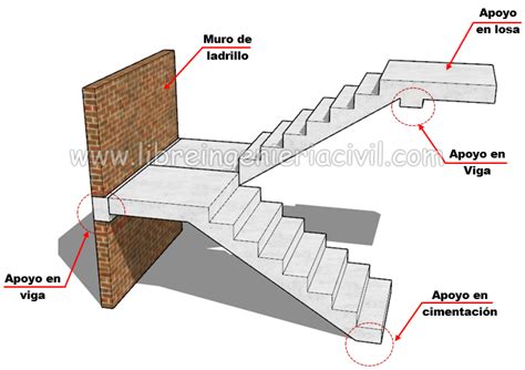 Esquema de una escalera de salmón artificial para superar una presa
