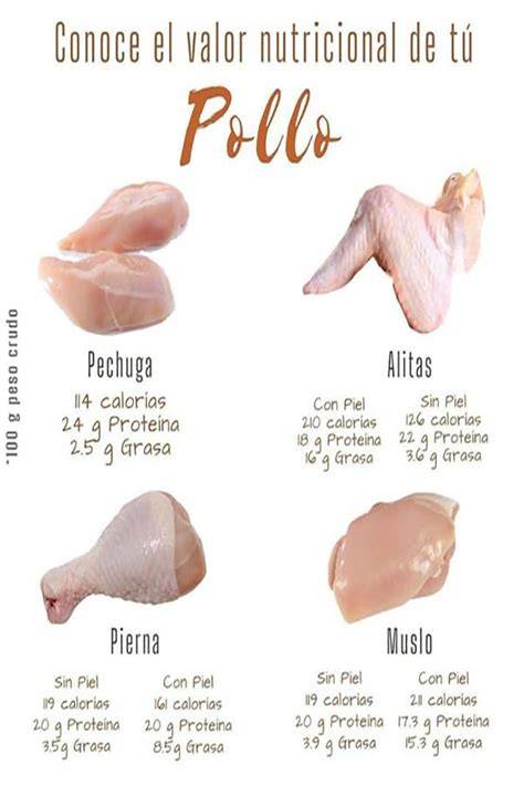 Cortes de pollo y su valor nutricional