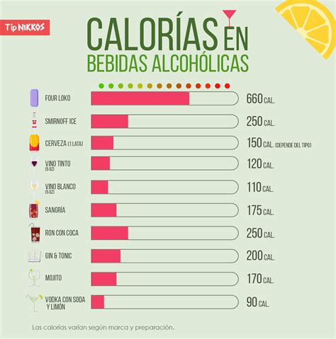 Tabla comparativa de calorías en diferentes tipos de cerveza