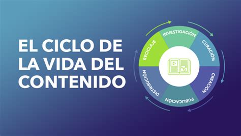 Infografía: Ciclo de vida del contenido digital