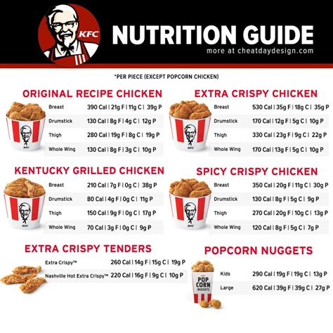 Tabla nutricional de KFC Popcorn Nuggets