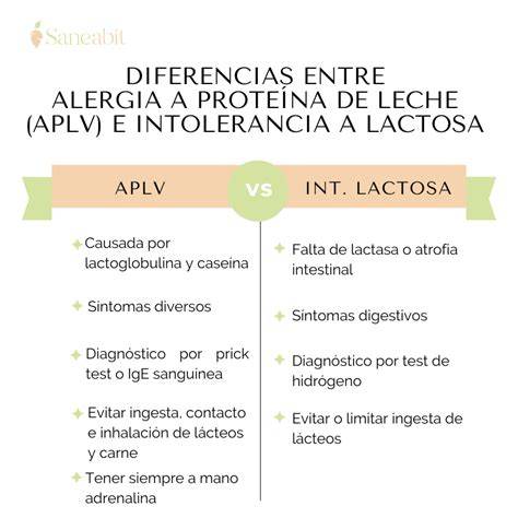 Diferencia entre alergia e intolerancia a la lactosa