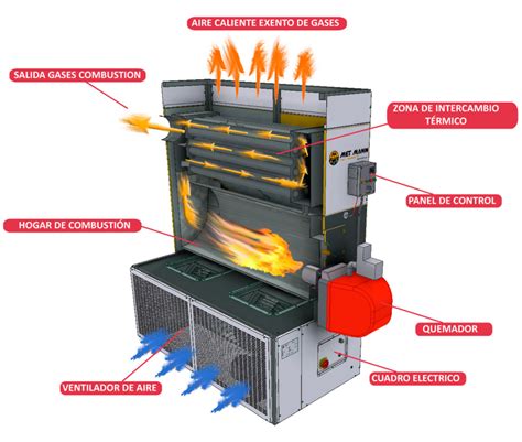 Palamitero de aire caliente en funcionamiento