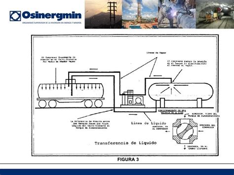 Ilustración del proceso de trasvase de gas entre bombonas