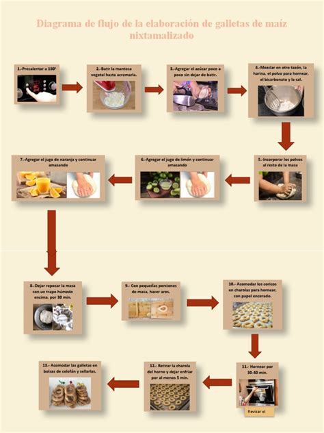 Proceso de elaboración de la masa de crepes