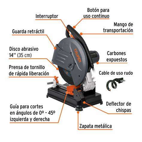 Esquema de las partes de una cortadora de pan manual