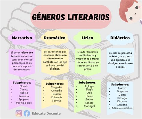 Composición artística que representa diferentes géneros literarios