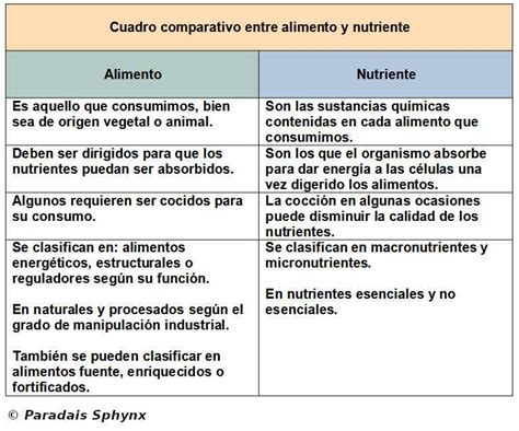 Tabla comparativa de nutrientes entre tortitas tradicionales y tortitas de remolacha/espinacas