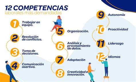 Esquema: Competencias profesionales más demandadas
