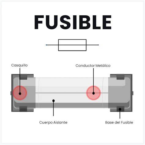 Esquema de un fusible eléctrico