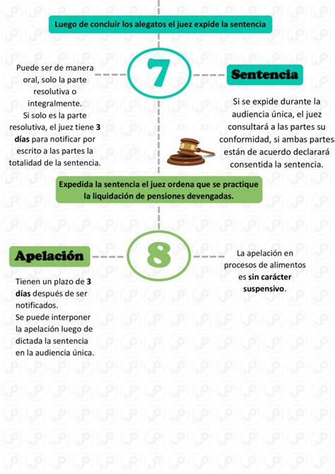 Esquema del proceso de preparación de buñuelos sin gluten