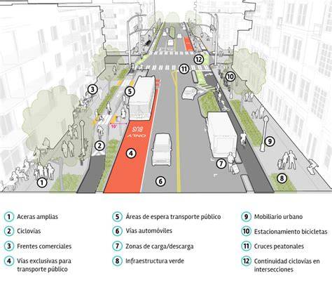 Mapa de zonas peatonales en la ciudad