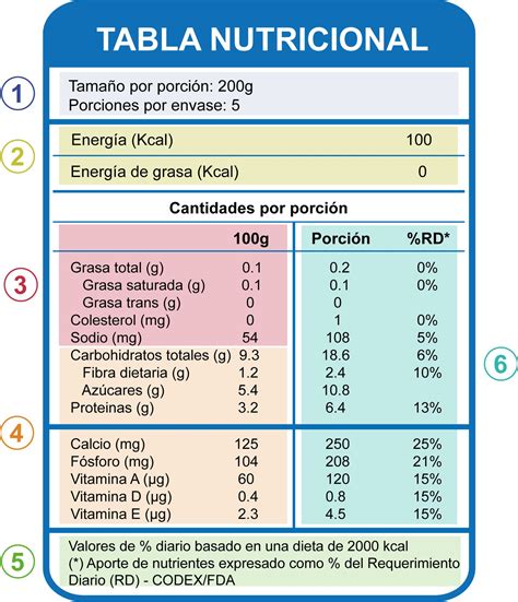 Tabla nutricional de la ternera por 100g