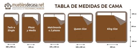 Tabla de medidas de camas y sus rellenos nórdicos correspondientes