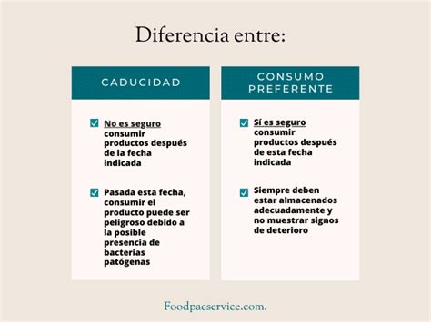 Infografía: Diferencia entre fecha de caducidad y consumo preferente