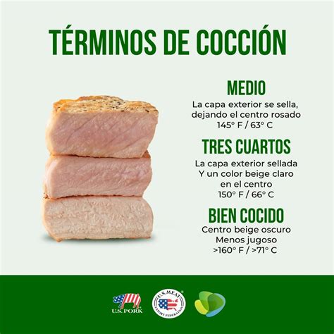 Tabla de tiempos de cocción de pierna de cerdo