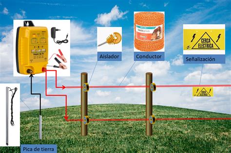 Esquema de instalación de pastor eléctrico para ahuyentar aves de barandillas