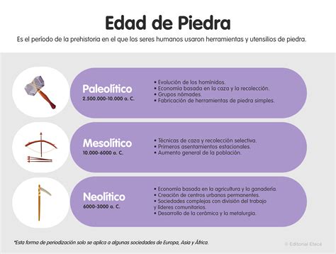 Cronología de los cuchillos, desde la edad de piedra hasta el siglo XIX