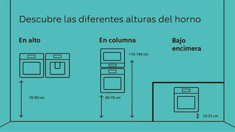 Esquema de las dimensiones de instalación de un horno empotrado