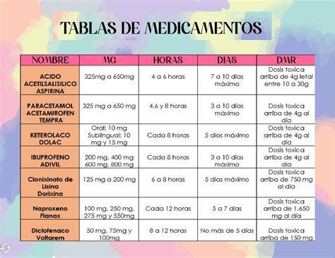 Tabla de medicamentos que requieren visado