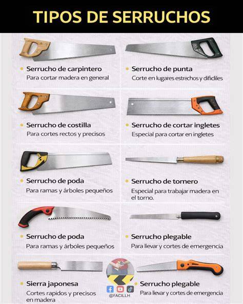 Tipos de cortes posibles con un serrucho de costilla