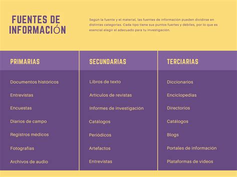 Infografía mostrando los diferentes tipos de fuentes de calor compatibles con el puchero de barro