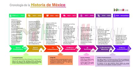 Cronología de las renovaciones de la marca AGRICOOP