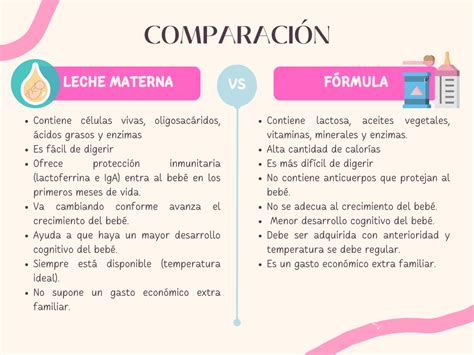 Comparación de la absorción de hierro en leche materna vs fórmula