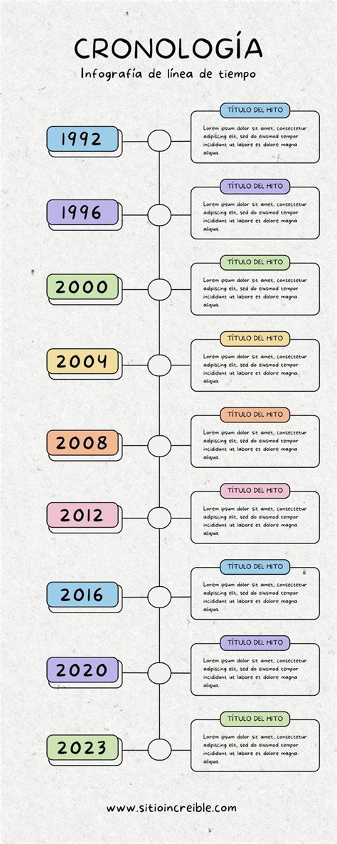 Infografía: Línea del tiempo con los posibles orígenes del licor café (Alcoy, Jamaica, Galicia)