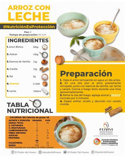 Ingredientes para arroz con leche