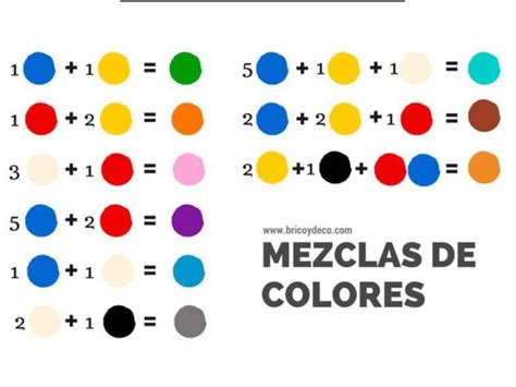 Tabla de mezcla de colores primarios para obtener secundarios
