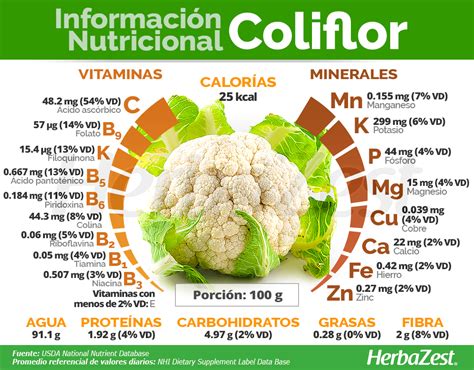 Infografía sobre los antioxidantes de la coliflor