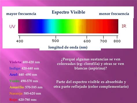 Espectro electromagnético resaltando las regiones ultravioleta, visible e infrarroja