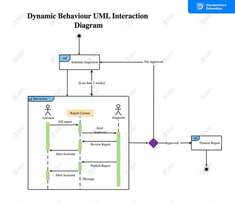 Diagrama de un dipolo modélico mostrando la interacción entre el modelo y lo modelado, con las fuerzas de argumentos, herramientas, intenciones y procedimientos