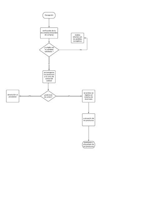 Diagrama del proceso de recepción de una señal satelital a través de una antena parabólica